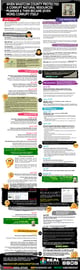 Thumbnail of the Mahaffie investigation timeline infographic